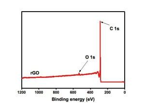 Reduced-Graphene-Oxide-XPS