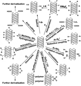 functionalized-carbon-nanotubes