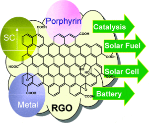 graphene-oxide's-applications 