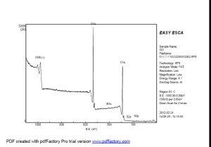 Graphene Oxide Gel XPS