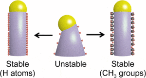 Germanium Nanowire Growth