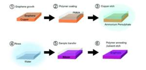 graphene-transfer