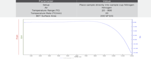 Graphene nanoparticles lubricant additive TGA & BET