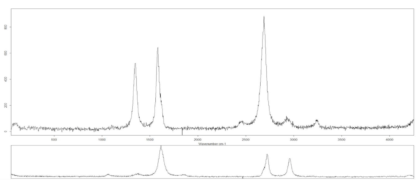 Graphene nanoparticles lubricant additive raman spectra