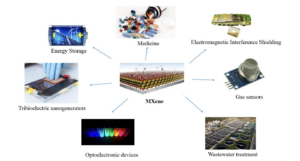 MXene-commercial-applications
